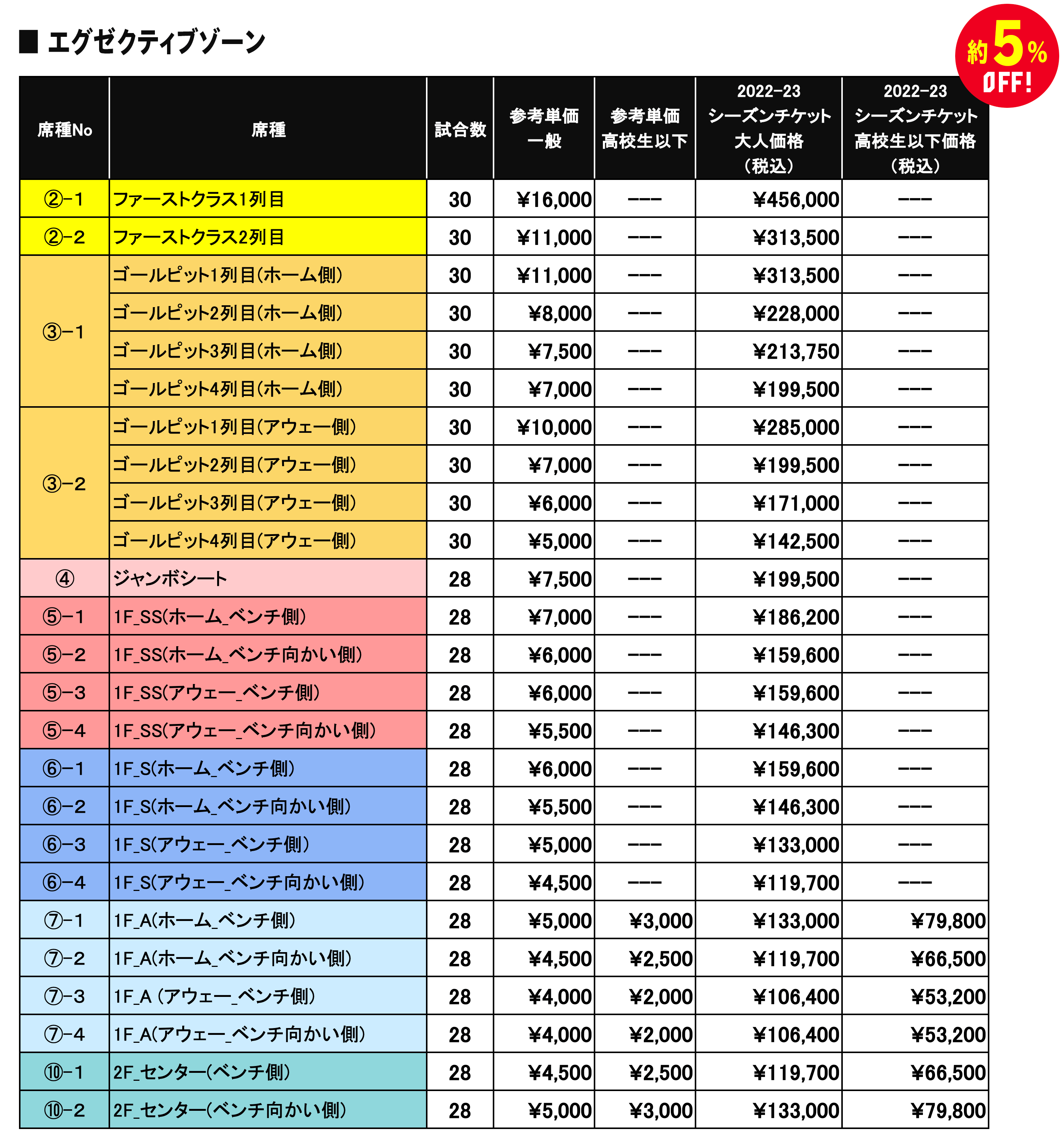 8/5更新】［2022-23シーズン］シーズンチケット販売に関するお知らせ | 千葉ジェッツ